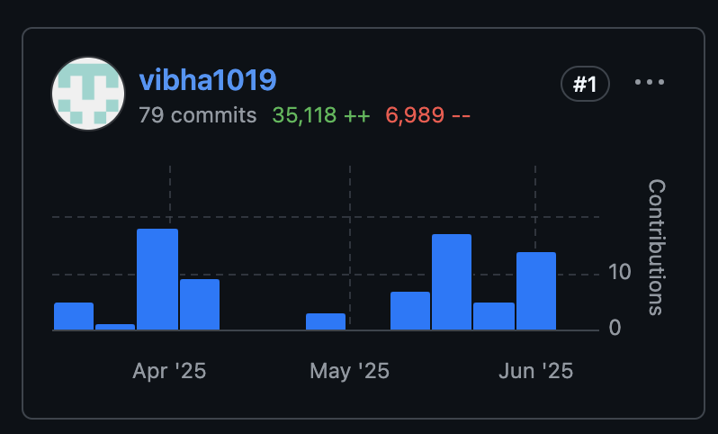 Frontend Commits